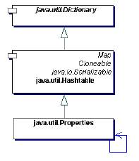 Java模式设计之单例模式（三）