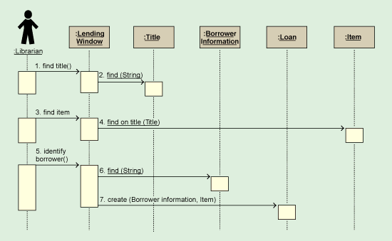 操作UML编写Java应用法子