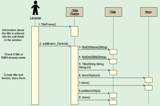 操作UML编写Java应用法子