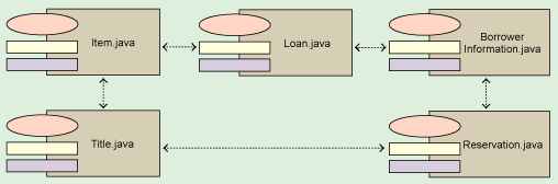 操作UML编写Java应用法子