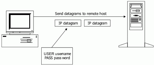 Java网络编程之传输控制协议