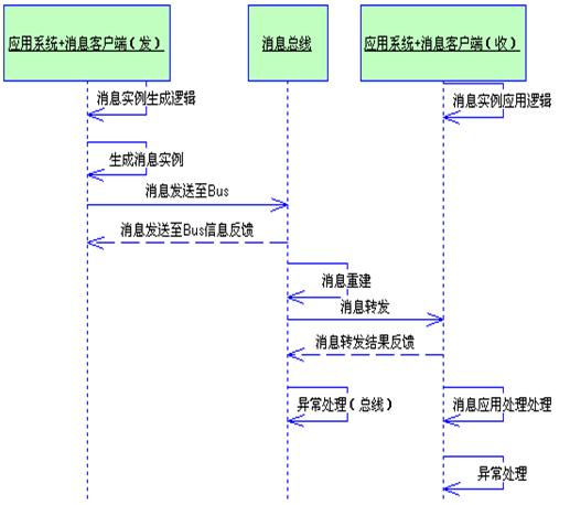 基于WEB办事器导致消息中心各组件之间无法正常工作的问题阐发与治理