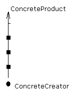 Java语言工厂方式建设性模式介绍