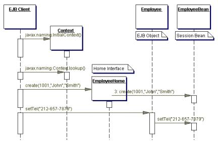 Java语言工厂方式建设性模式介绍