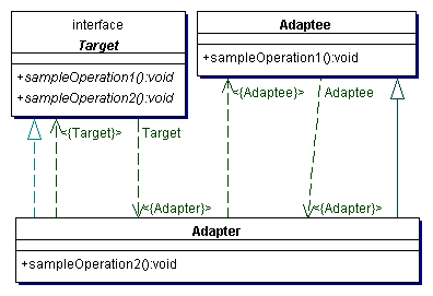 Java语言机关性模式之变压器模式介绍