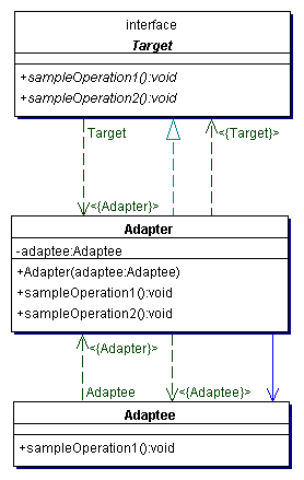 Java语言机关性模式之变压器模式介绍