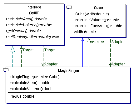 Java语言机关性模式之变压器模式介绍