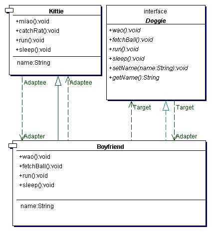 Java语言机关性模式之变压器模式介绍