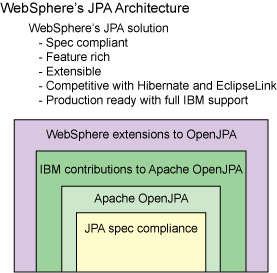 真的，为什么要用Hibernate？