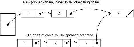 Java理论与实践: 构建一个更好的HashMap