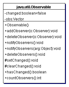 Java语言观测者模式介绍