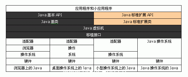 Java虚拟机深入研究