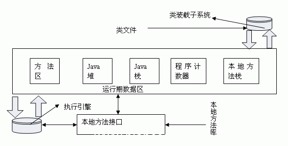 Java虚拟机深入研究