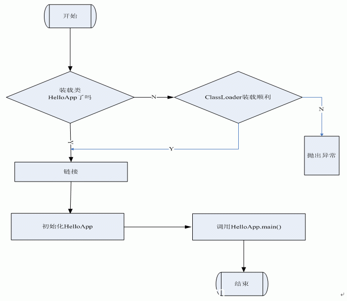 Java虚拟机深入研究