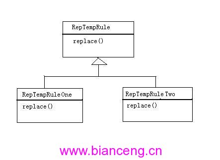 Java设计模式之Strategy(战略)模式