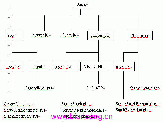 Oracle应用办事器实现Java CORBA