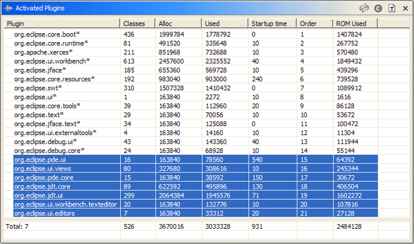 用Runtime Spy调整Eclipse的启动机能，第1部分 - 开始