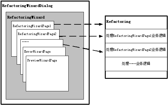 在Eclipse中建树新的重构成就