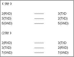 Java串行端口通讯技术概述