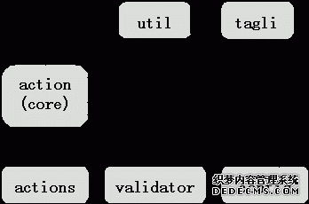 Struts简介