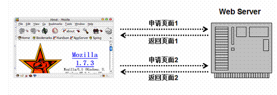 SSO单点登录治理方案