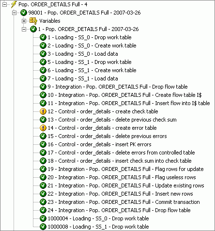 java实时数据集成简介