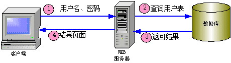 用JBuilderX开辟WEB应用法子