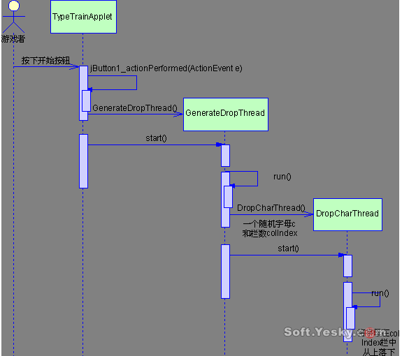 JBuilder 2005开辟Applet游戏全接触