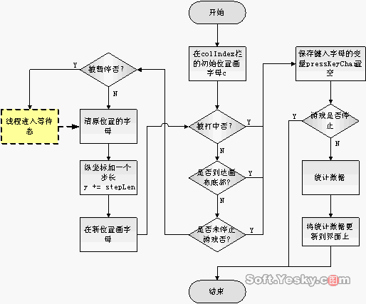 JBuilder 2005开辟Applet游戏全接触