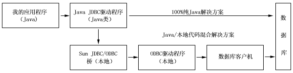 JavaBeans和关连数据库的镜像