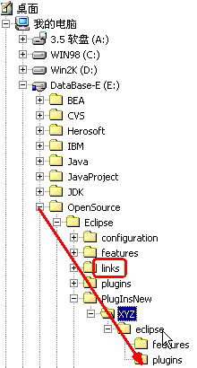 Eclipse插件开拓之FindBugs插件