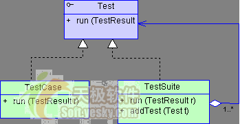 JBuilder 2005单元测试之JUnit框架