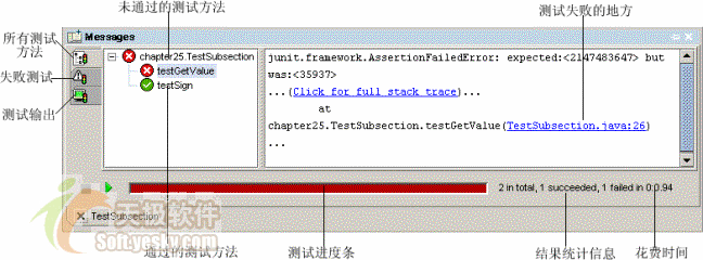 JBuilder 2005单元测试之建树测试用例