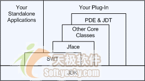 Eclipse插件开辟快速入门