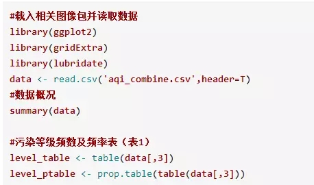 用R语言对气氛质量举行可视化阐发