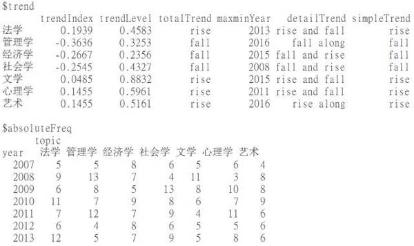 中文文本阐明方便对象包chinese.misc简介