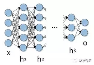 Deep Learning in R · R语言深度学习