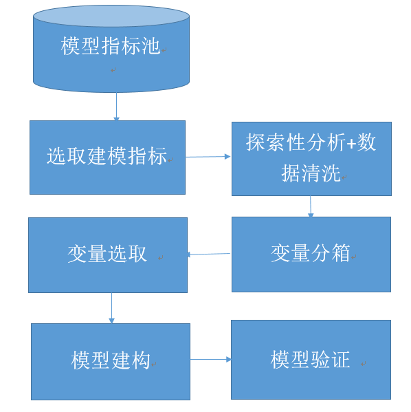 手把手教你用R语言创立信用评分模型（一）