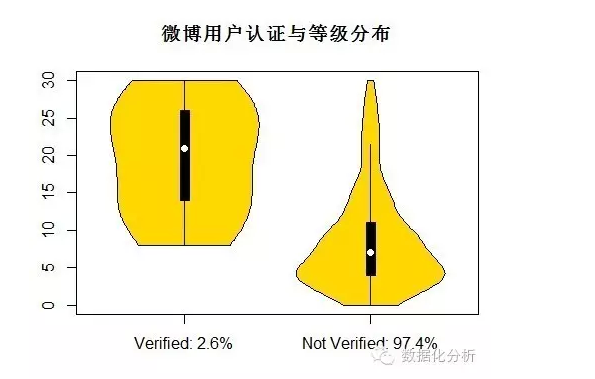 用R阐发王宝强微博事件