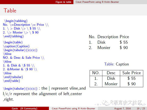 Create PowerPoint using R Knitr