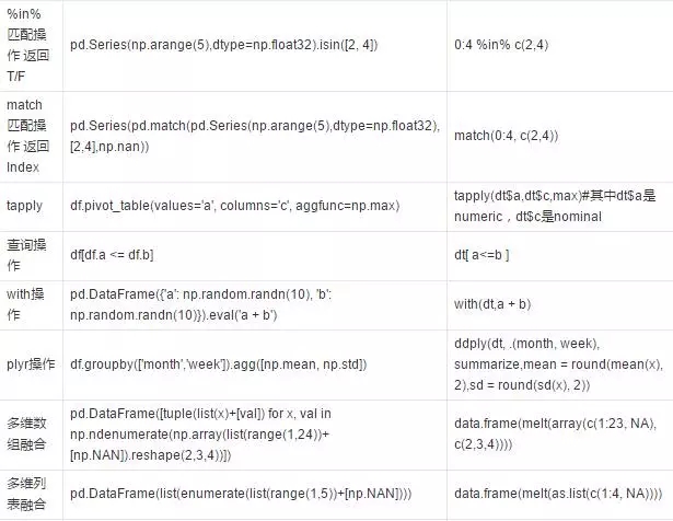 深入相比数据科学对象箱：Python和R之争