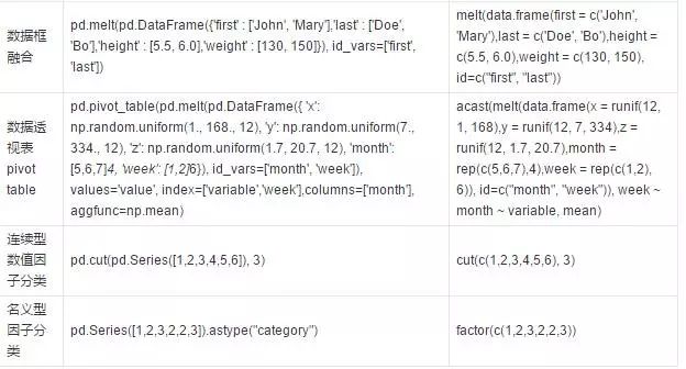 深入相比数据科学对象箱：Python和R之争