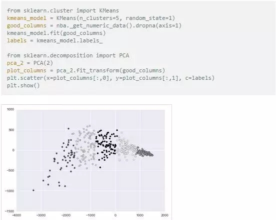 深入相比数据科学对象箱：Python和R之争