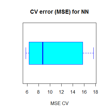 Rplot03