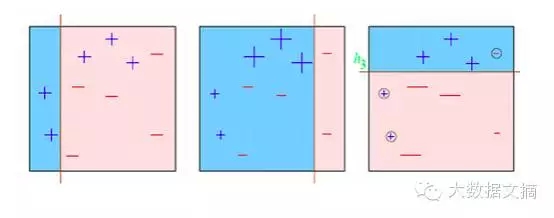 R: 学习Gradient Boosting算法，提高预测模型准确率