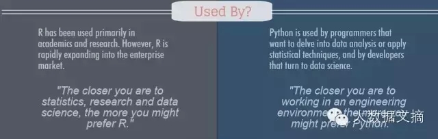 数据科学界华山论剑：R与Python巅峰对决