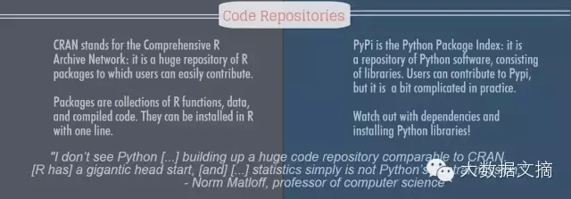 数据科学界华山论剑：R与Python巅峰对决