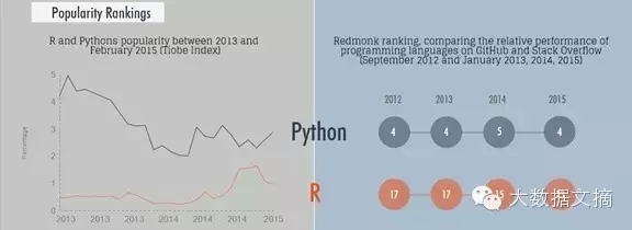 数据科学界华山论剑：R与Python巅峰对决