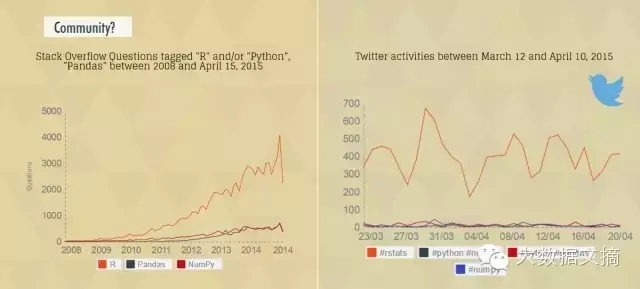 数据科学界华山论剑：R与Python巅峰对决