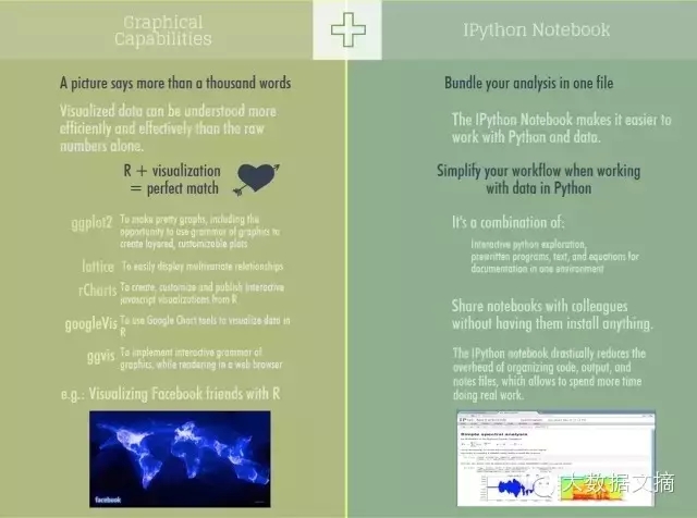 数据科学界华山论剑：R与Python巅峰对决